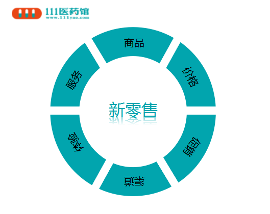 想不到你是这样的111医药馆